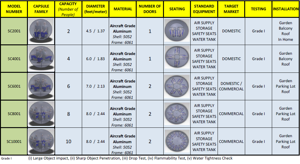 Survival Capsule Models Matrix